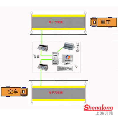 一機(jī)多秤稱(chēng)重系統(tǒng)